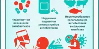 РАЦИОНАЛЬНОЕ ПРИМЕНЕНИЕ АНТИМИКРОБНЫХ ПРЕПАРАТОВ